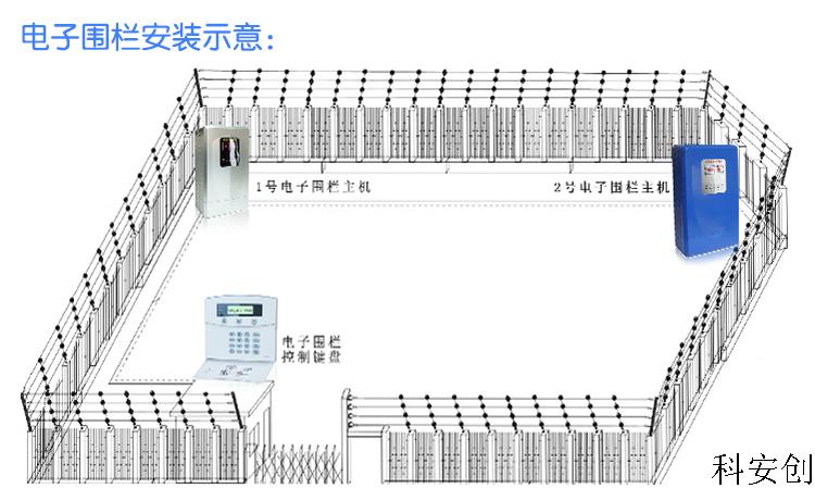 什么是电子围栏?